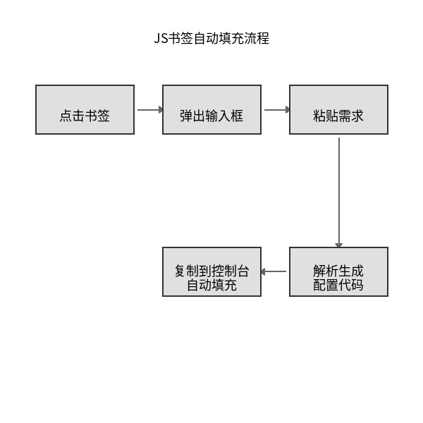 初始思路.png